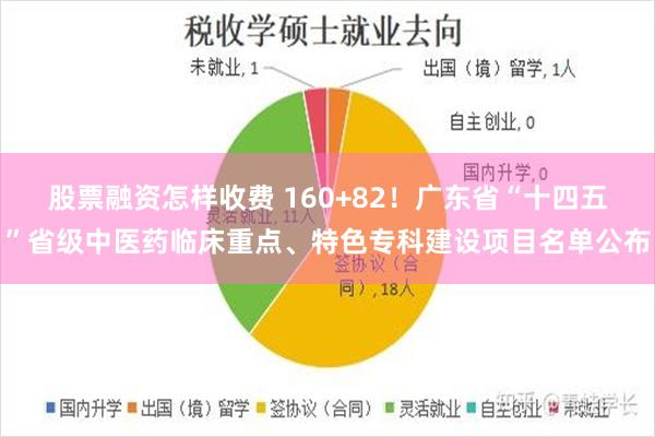 股票融资怎样收费 160+82！广东省“十四五”省级中医药临床重点、特色专科建设项目名单公布
