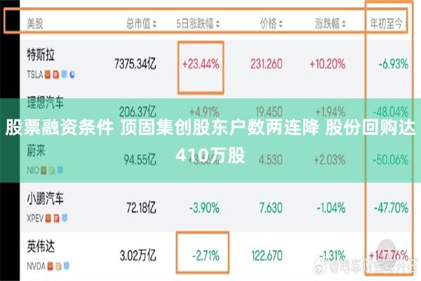 股票融资条件 顶固集创股东户数两连降 股份回购达410万股