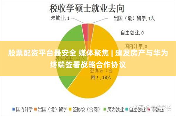 股票配资平台最安全 媒体聚焦 | 建发房产与华为终端签署战略合作协议